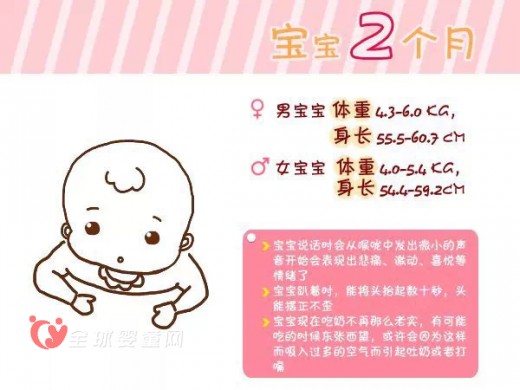 宝宝0-6岁的健康标准你知道吗