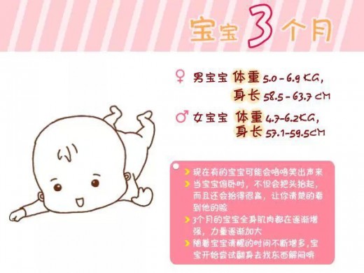 宝宝0-6岁的健康标准你知道吗