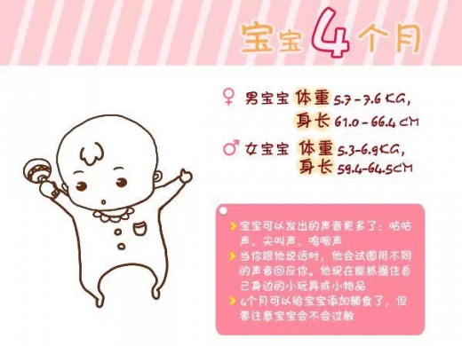 宝宝0-6岁的健康标准你知道吗