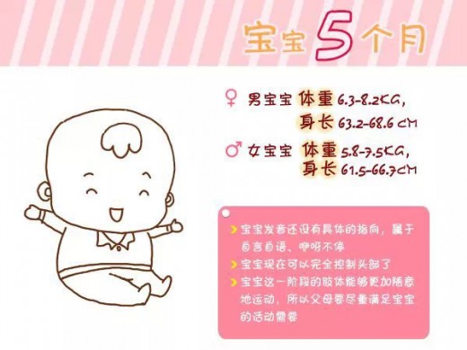 宝宝0-6岁的健康标准你知道吗