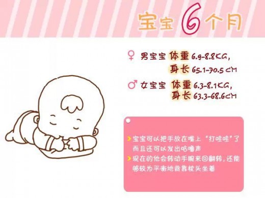 宝宝0-6岁的健康标准你知道吗