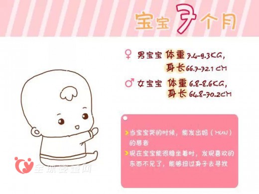 宝宝0-6岁的健康标准你知道吗