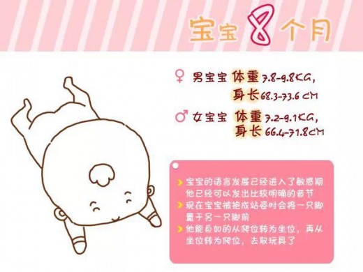 宝宝0-6岁的健康标准你知道吗