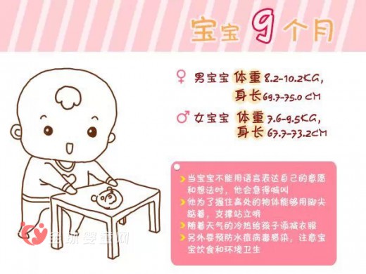 宝宝0-6岁的健康标准你知道吗
