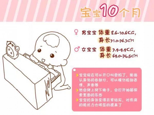 宝宝0-6岁的健康标准你知道吗