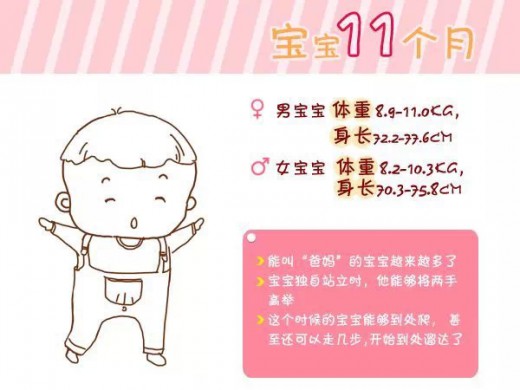 宝宝0-6岁的健康标准你知道吗