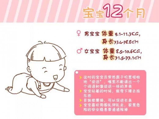 宝宝0-6岁的健康标准你知道吗