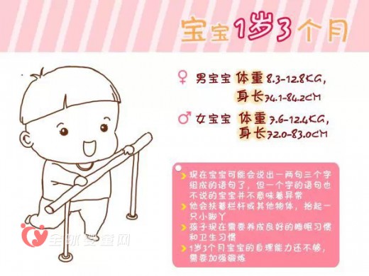 宝宝0-6岁的健康标准你知道吗