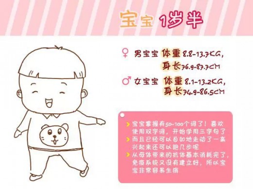 宝宝0-6岁的健康标准你知道吗