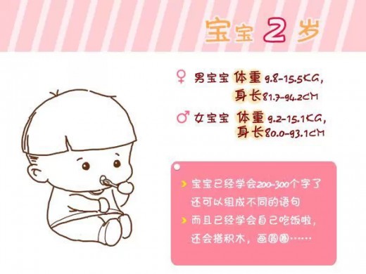 宝宝0-6岁的健康标准你知道吗