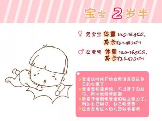 宝宝0-6岁的健康标准你知道吗