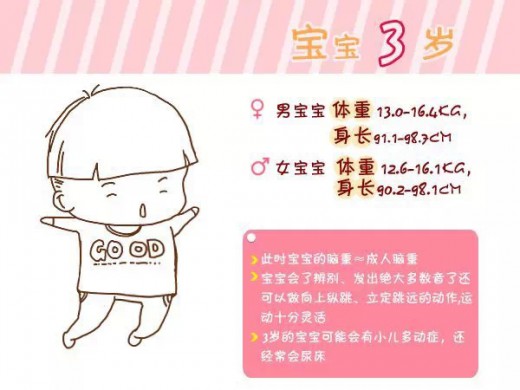 宝宝0-6岁的健康标准你知道吗