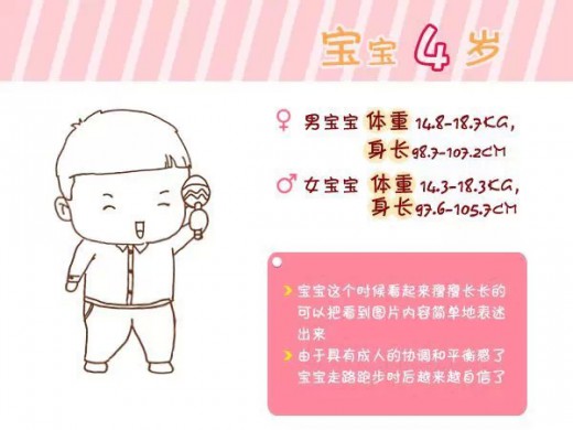 宝宝0-6岁的健康标准你知道吗