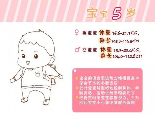 宝宝0-6岁的健康标准你知道吗