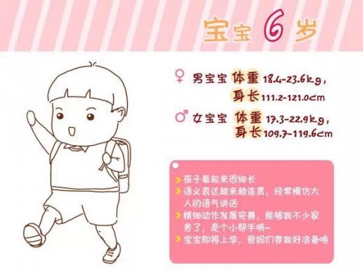 宝宝0-6岁的健康标准你知道吗