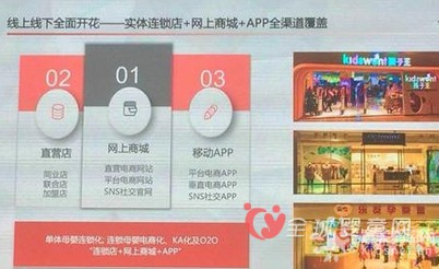 今年京东目标开1000家体验店