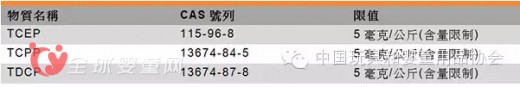 欧盟颁布并开始实施新规定 玩具安全框架指令作出修订