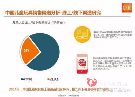 中国玩具行业消费趋势解析 玩具内销市场规模超过500亿