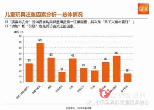 中国玩具行业消费趋势解析 玩具内销市场规模超过500亿