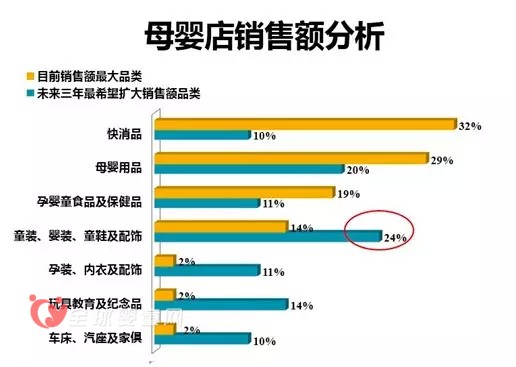 母婴店的利益究竟是怎么产生的？
