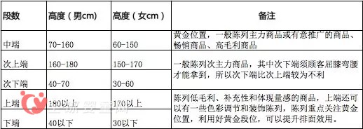从哪些数据可以看出母婴店的经营状况