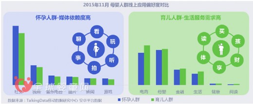 贝贝网中国妈妈最青睐的APP