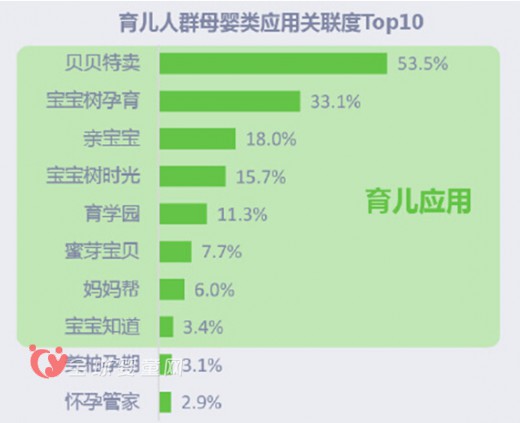 贝贝网中国妈妈最青睐的APP