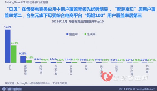 贝贝网中国妈妈最青睐的APP