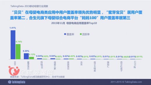 贝贝网中国妈妈最青睐的APP