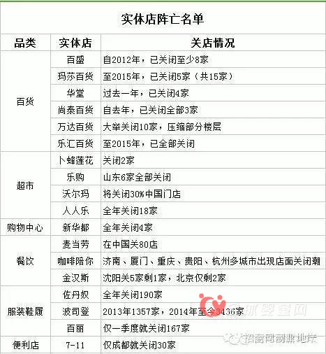 2016年究竟是母婴实体店的光明还是黑暗