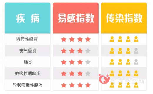 如何判断宝宝是不是患上了小儿肺炎