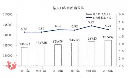 中国乳业或被人口变化带来影响