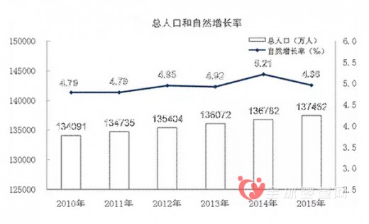 中国乳业或被人口变化带来影响