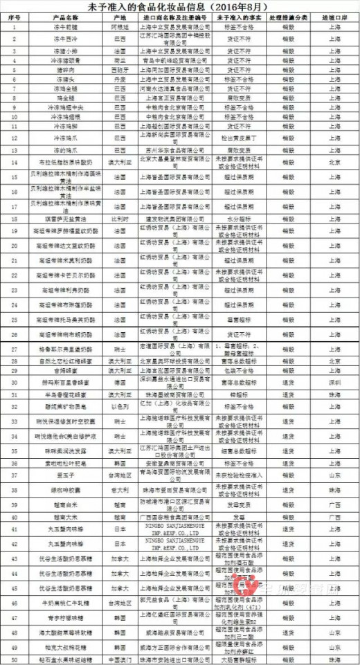 好丽友饼干、七喜汽水等质量不合格 食品安全隐患大