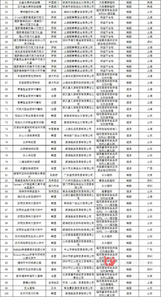 好丽友饼干、七喜汽水等质量不合格 食品安全隐患大