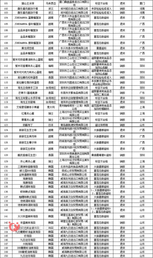 好丽友饼干、七喜汽水等质量不合格 食品安全隐患大