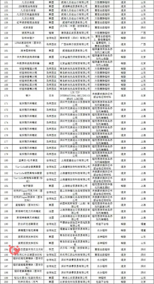 好丽友饼干、七喜汽水等质量不合格 食品安全隐患大