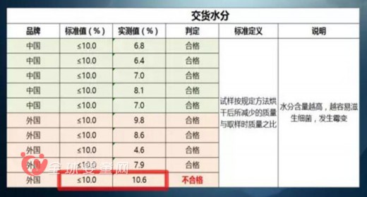 央视二套《消费主张》真相调查 进口VS国产纸尿裤谁更胜一筹?