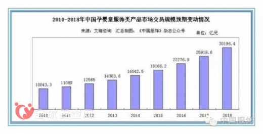 童装品牌金发拉比拟2.25亿元认购亚太国际妇婴童资产向母婴行业进军