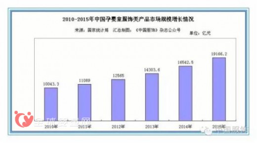 童装品牌金发拉比拟2.25亿元认购亚太国际妇婴童资产向母婴行业进军