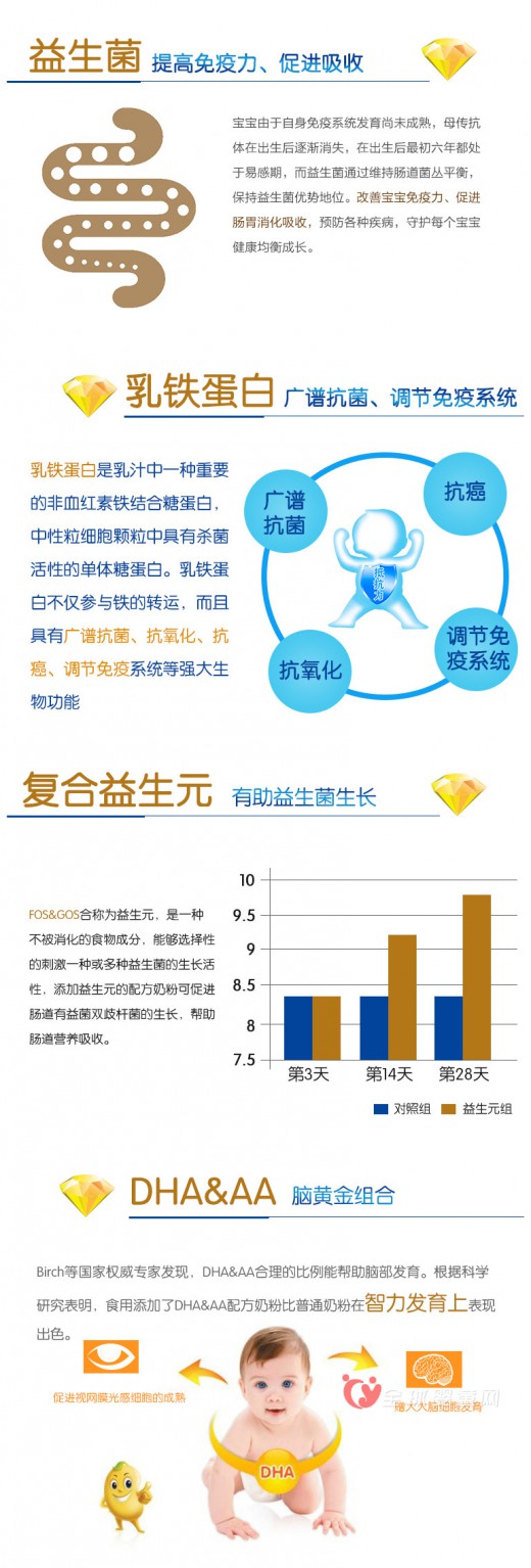 诺多纯美金装羊奶粉：好喝不上火