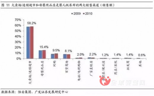 婴儿纸尿布市场的利润到底有多高