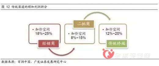 婴儿纸尿布市场的利润到底有多高