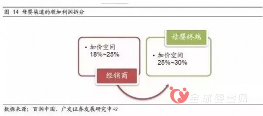 婴儿纸尿布市场的利润到底有多高