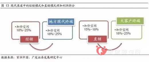 婴儿纸尿布市场的利润到底有多高