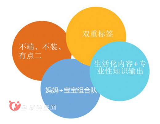 万优电子商务CEO韩斐：网红究竟和母婴能够产生什么样的火花