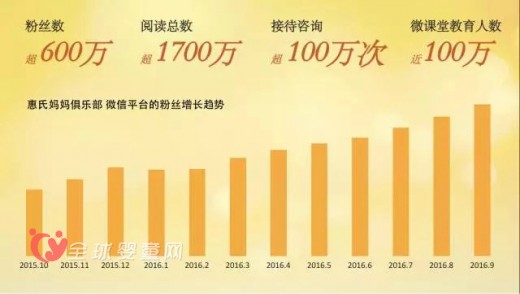 热烈祝贺惠氏荣获“2016年中国最佳客户忠诚计划”大奖