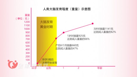 孕妈妈补充DHA有什么好处   福施福DHA藻油软胶囊给您一一讲解