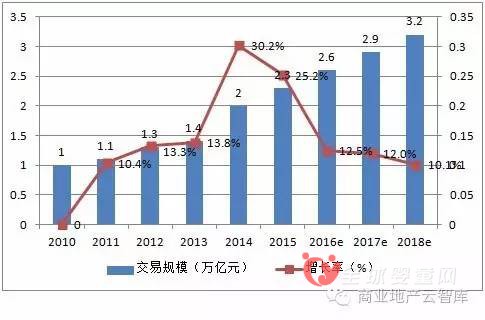 2016-2020年的孕婴童市场不同的母婴产品规模