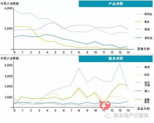 2016-2020年的孕婴童市场不同的母婴产品规模